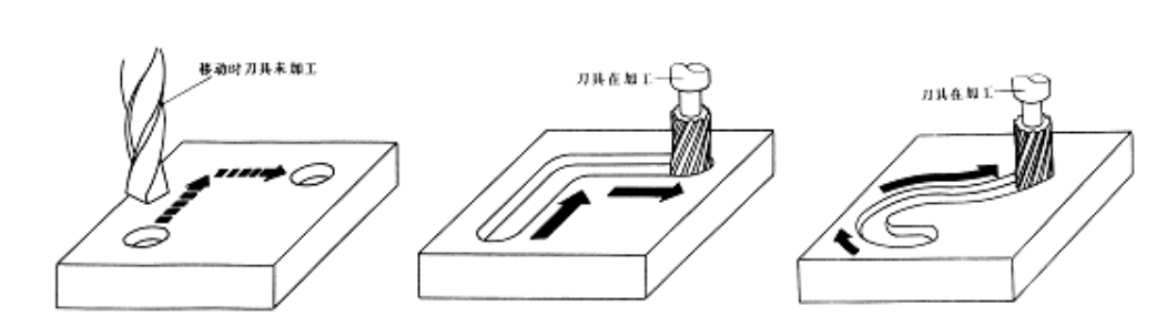 【兆恒機械】數(shù)控機床有多少種？在加工中分為哪幾類？